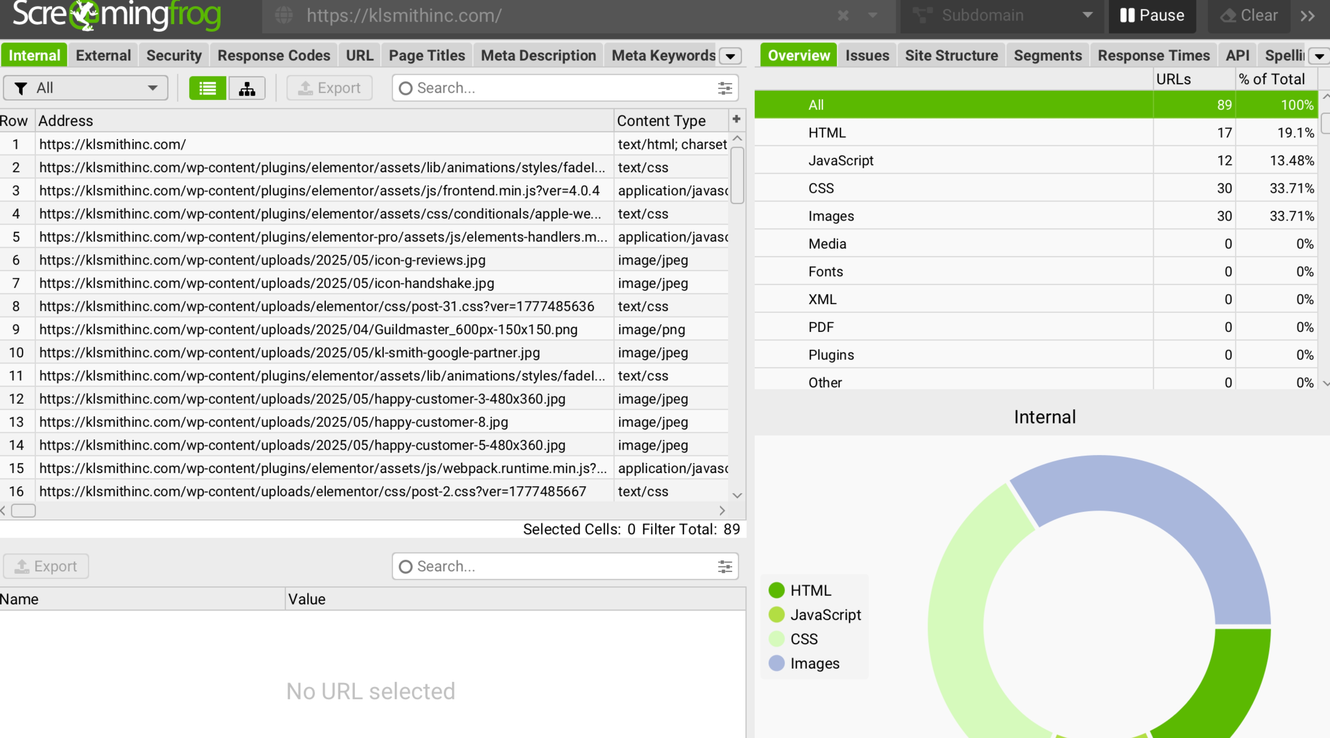 Site Crawl and Technical Review