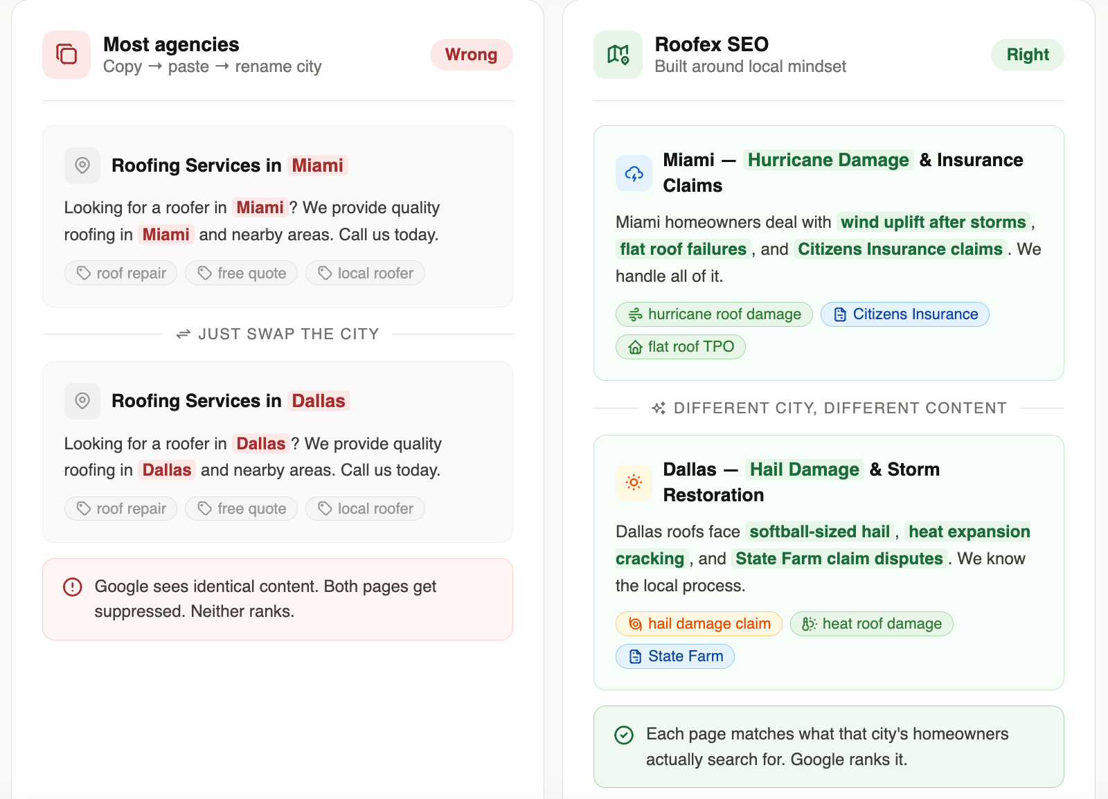 Local Pages content strategy comparisons