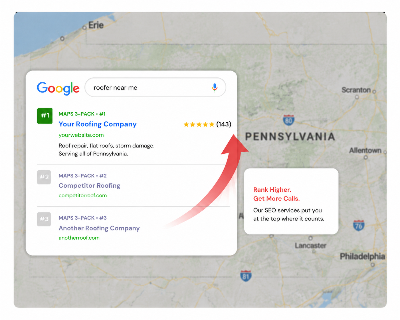 we rank yout roofing company higher