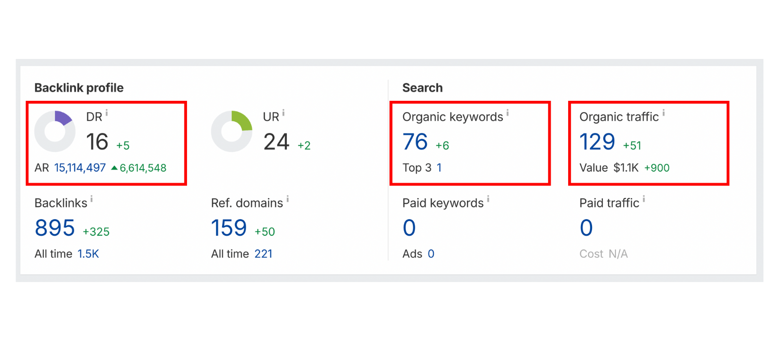 Forte Roofing Overal result