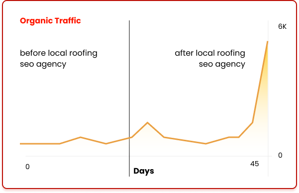 Forte roofing case study
