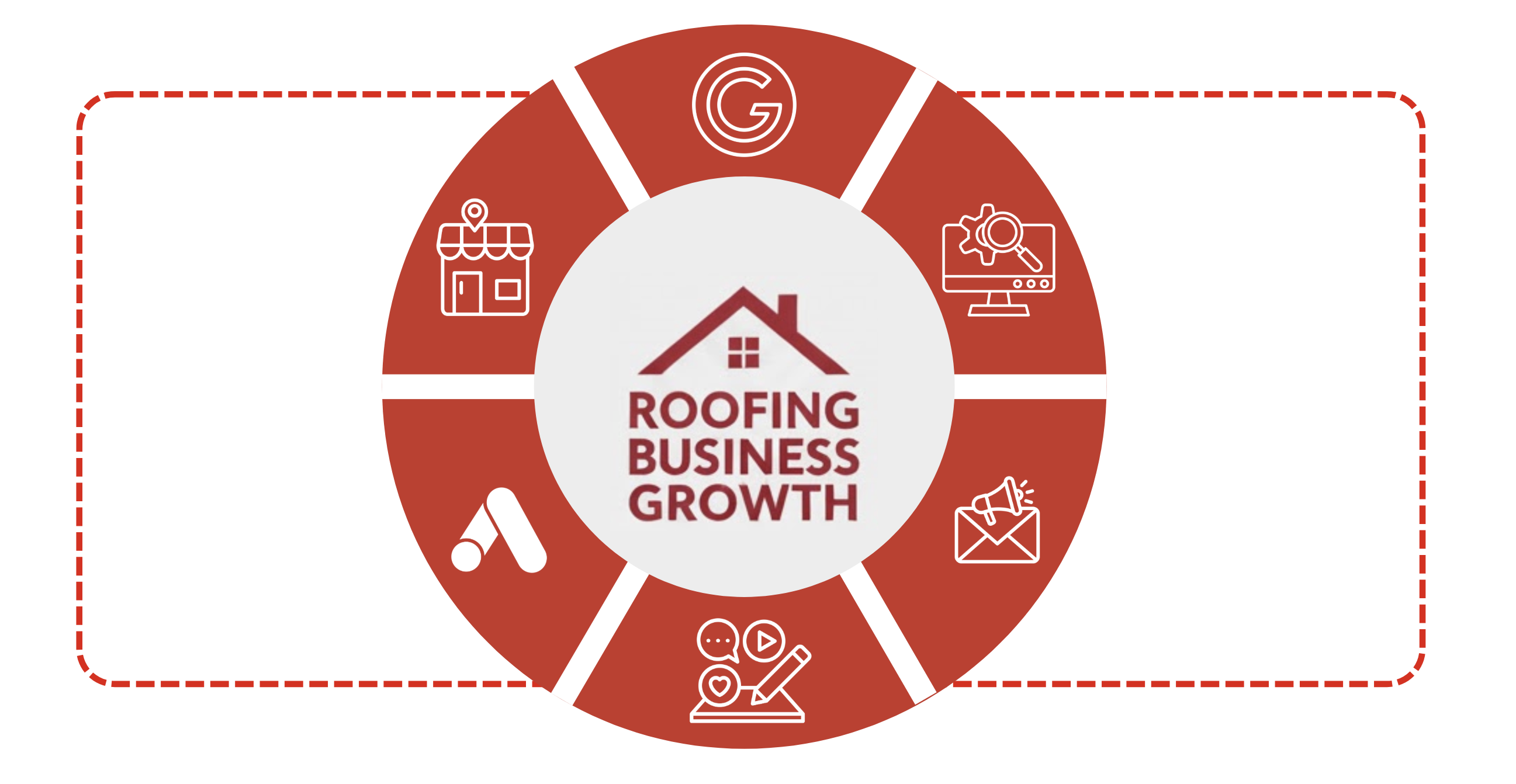 What Is Digital Marketing for Roofing Companies