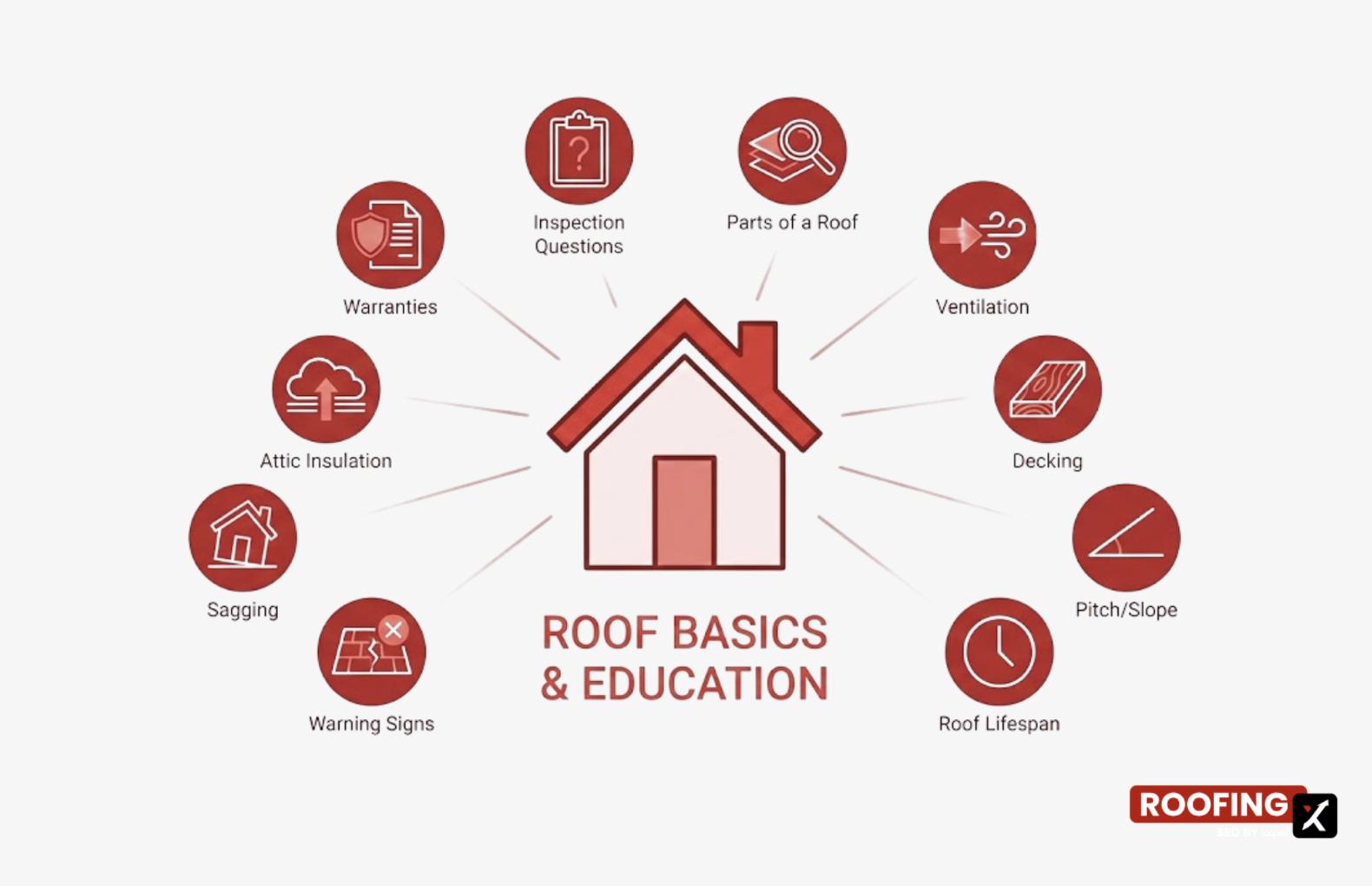 Roof Basics and Homeowner Education Topics