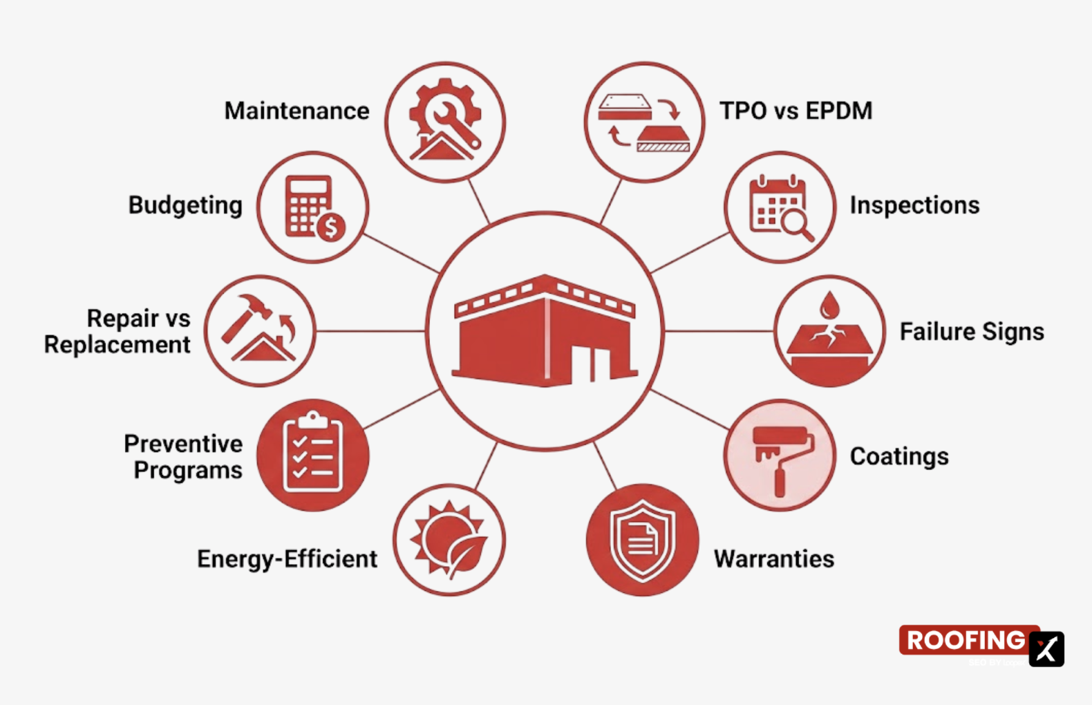 Commercial Roofing Blog Topics