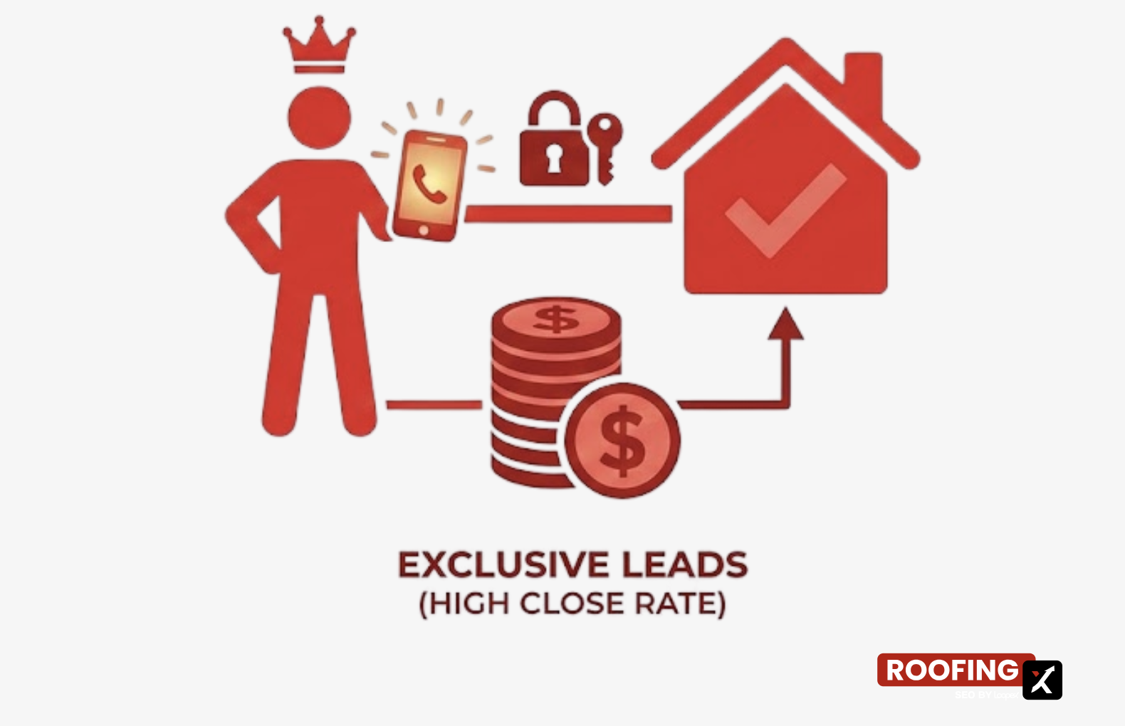 Exclusive Leads