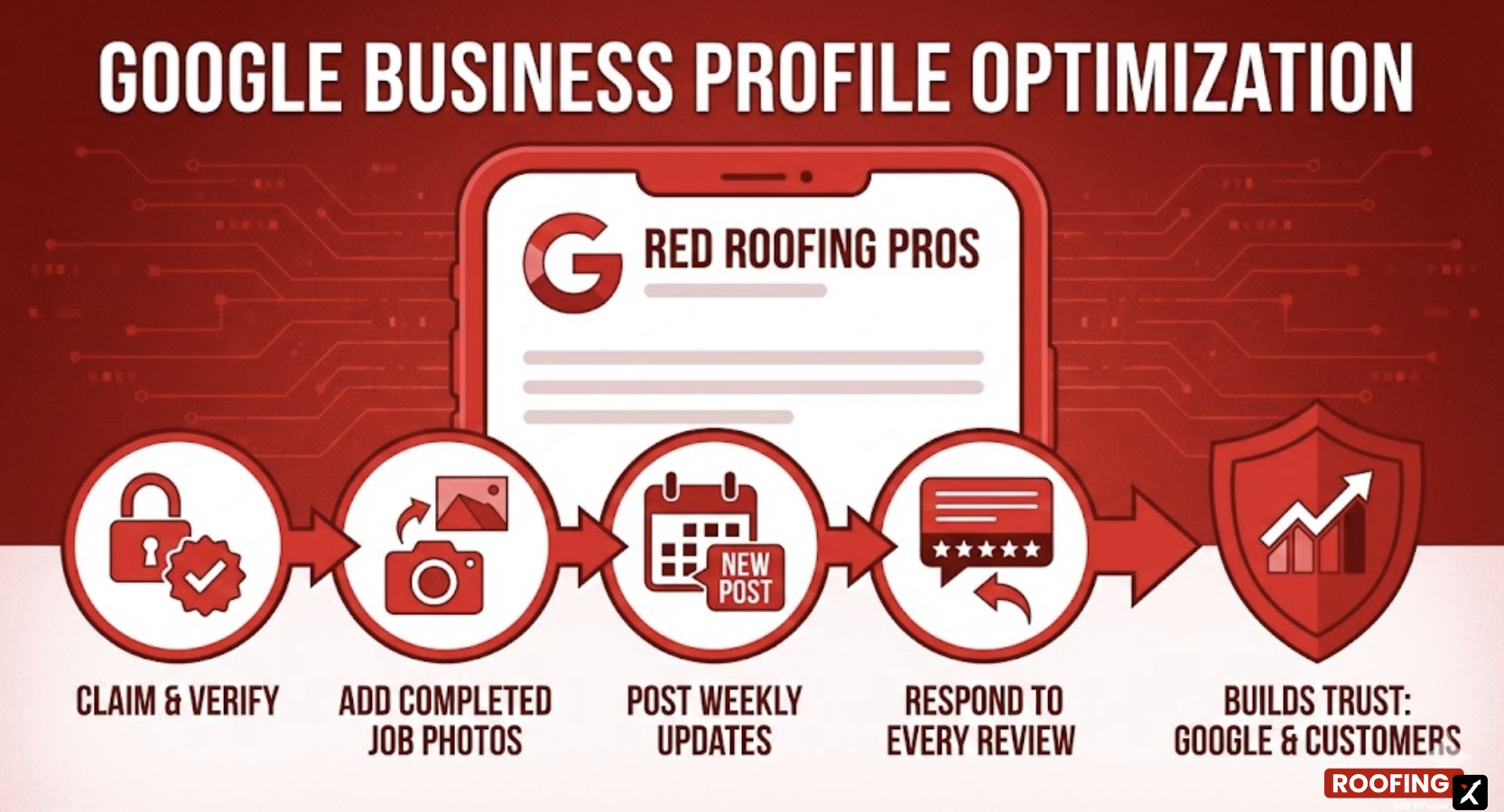 Google Business Profile Optimization