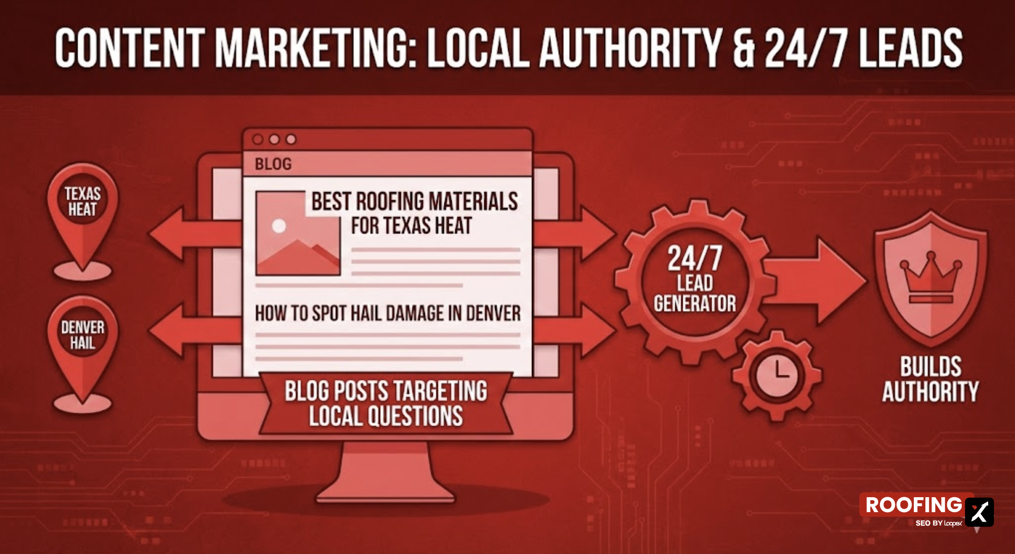 Content Marketing and Blog Posts