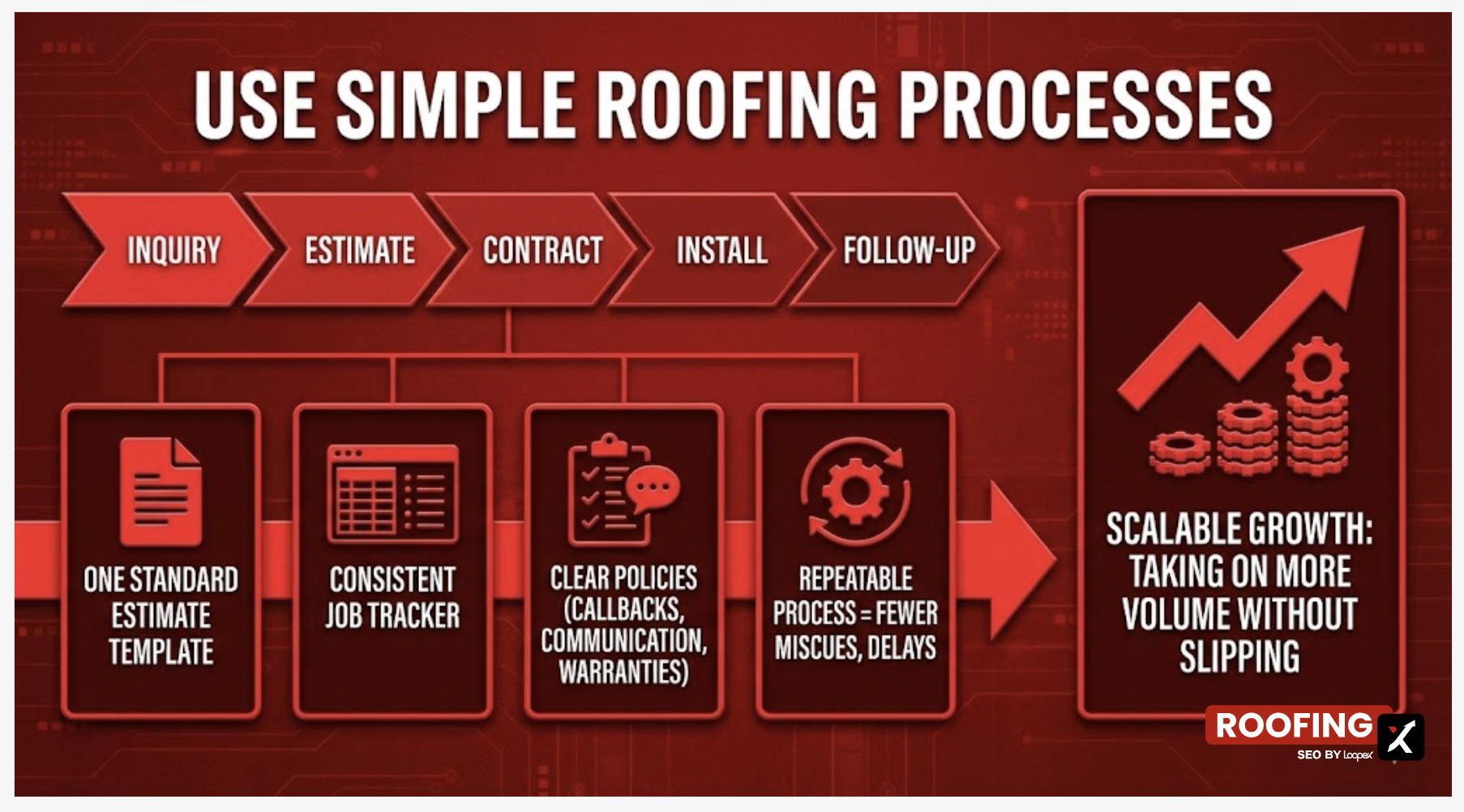use simple roofing process