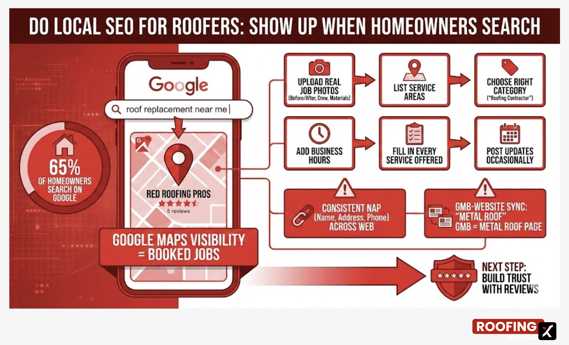 Local SEO for Roofers 