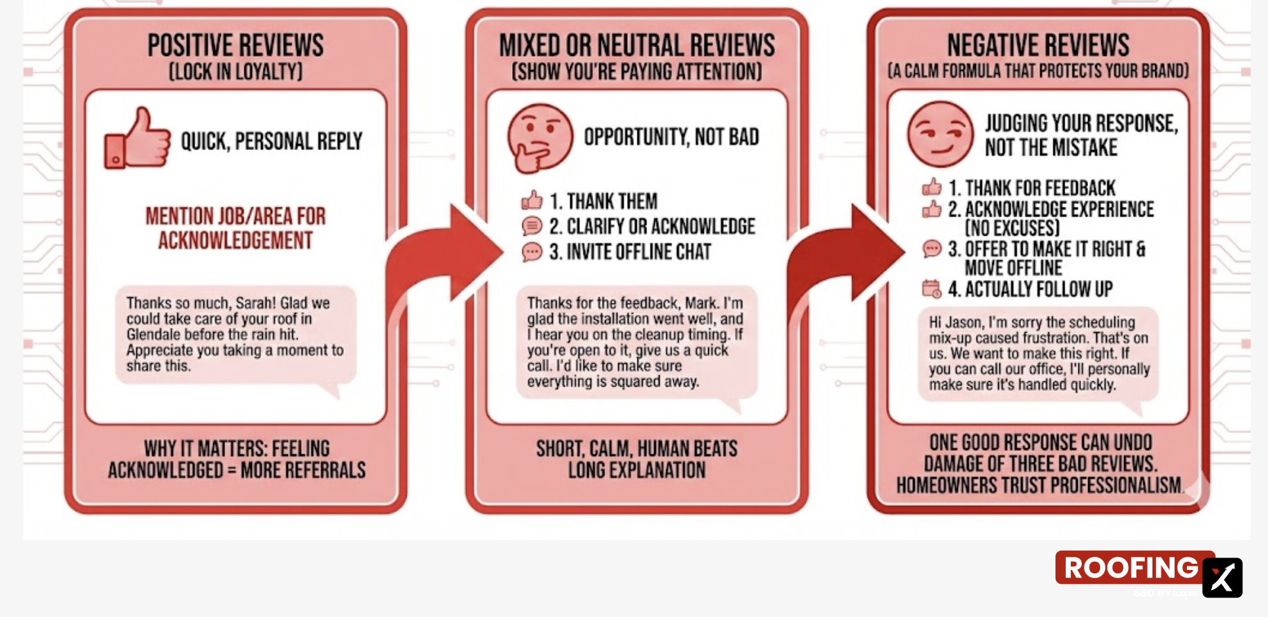 how to respond to reviews