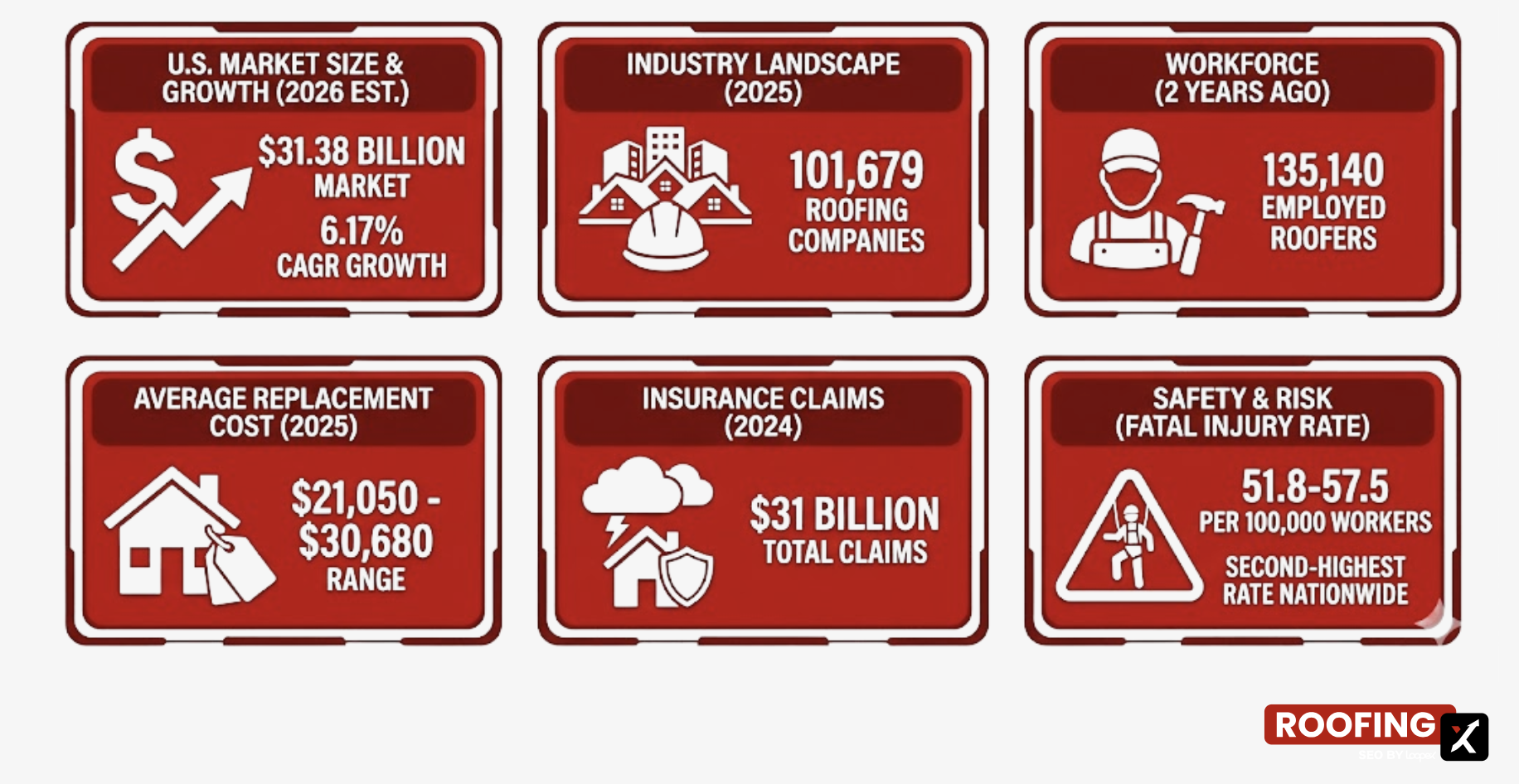 roofing statistics Overview