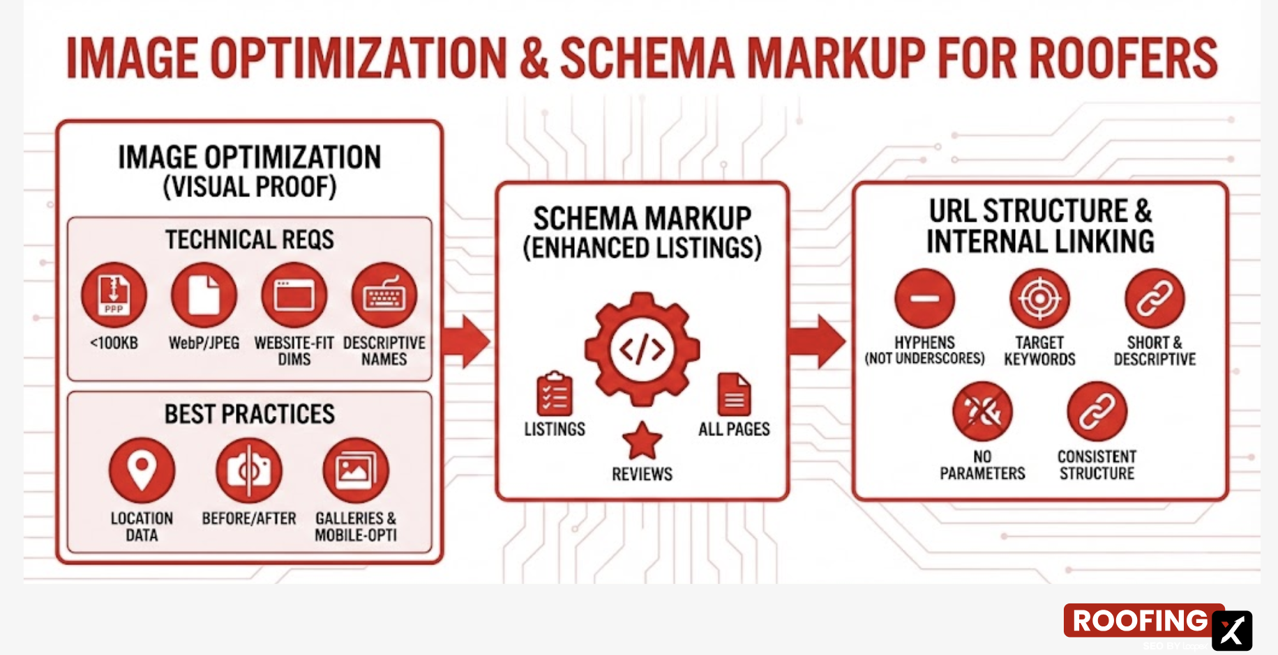 image optimization and schema markup for roofers
