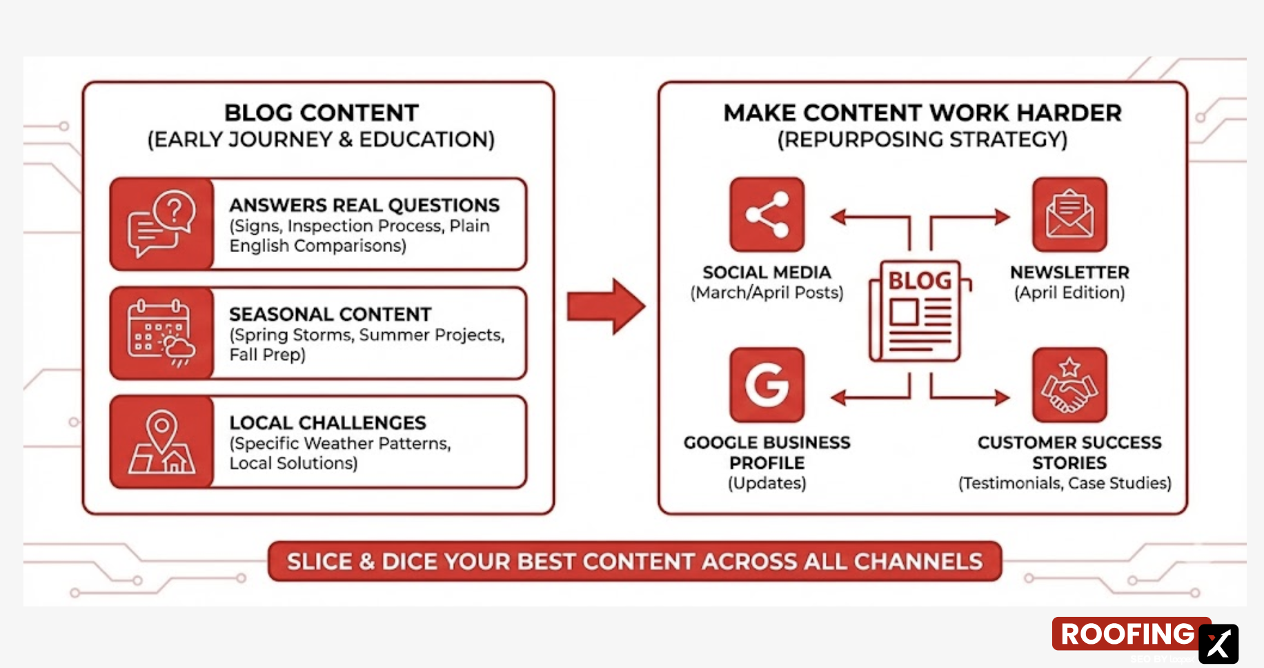 content that builds trust