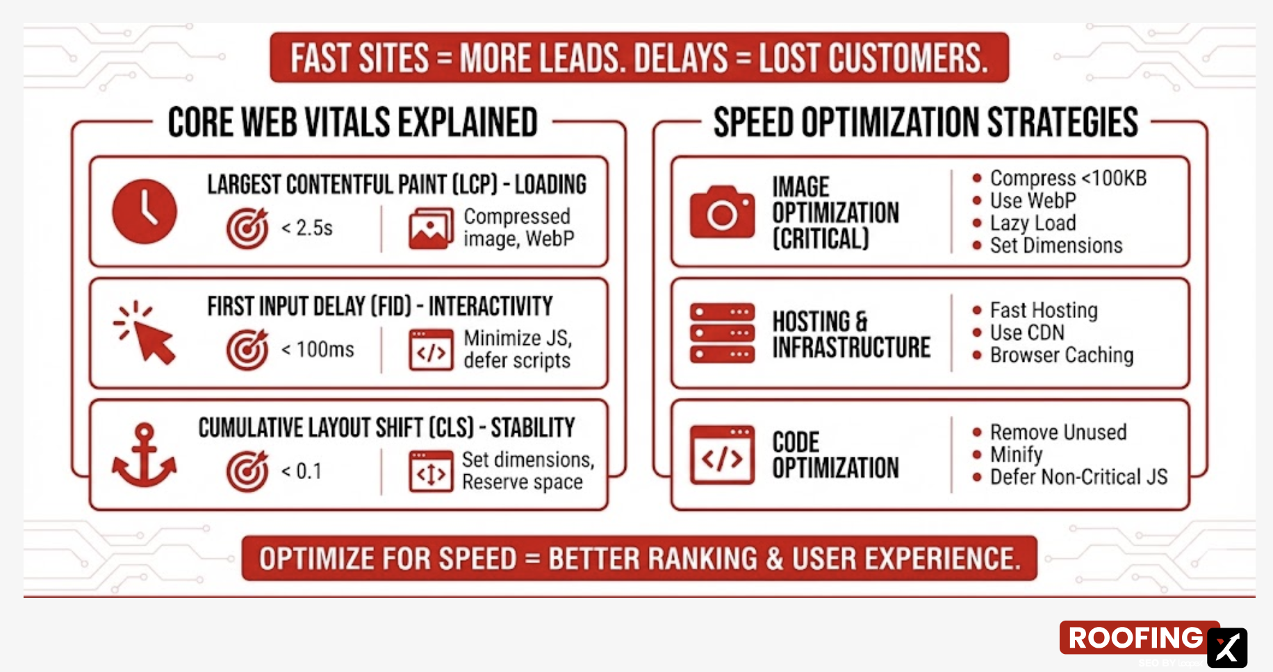 roofing website speed optimization