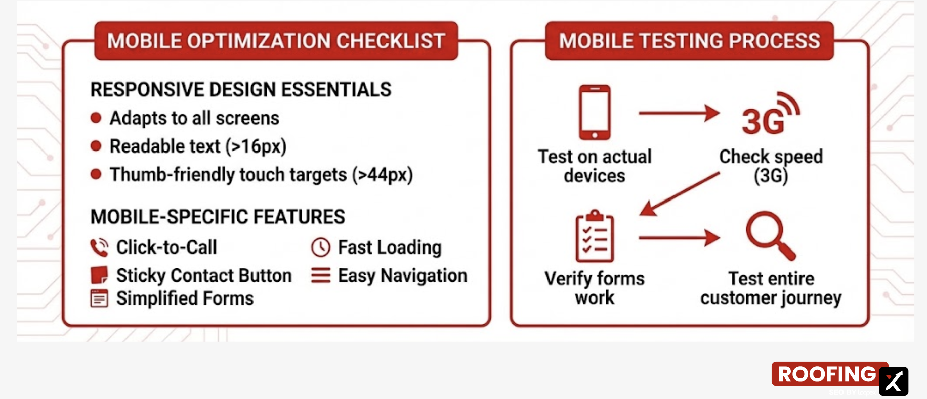 mobile optimization for a roofing website