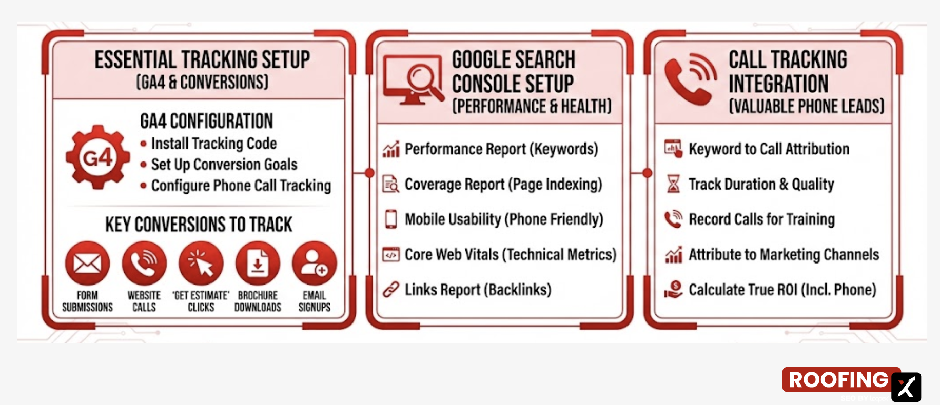 Tracking Results & Understanding ROI