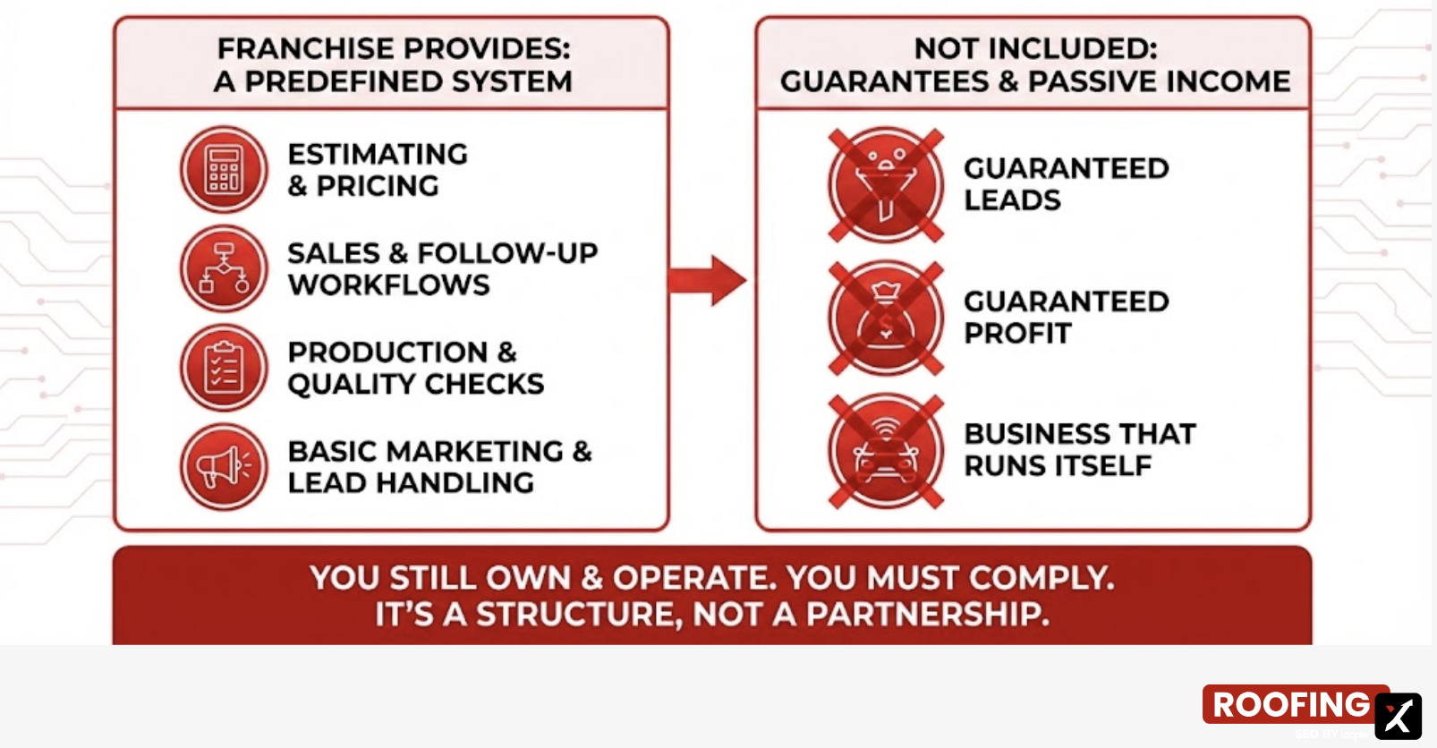 Understanding Franchising