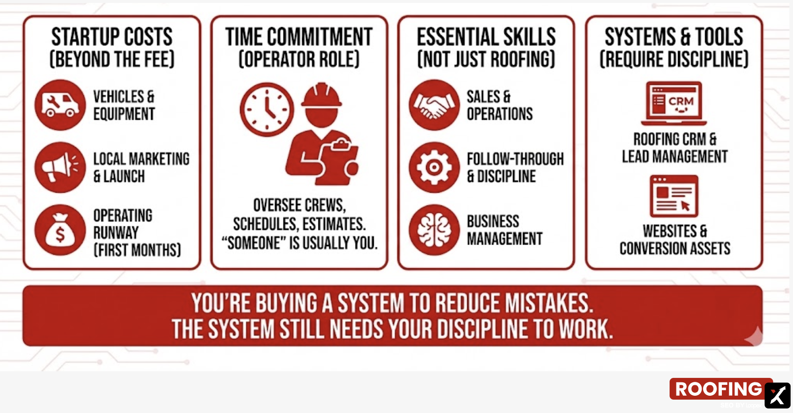 Start a Roofing Service Franchise