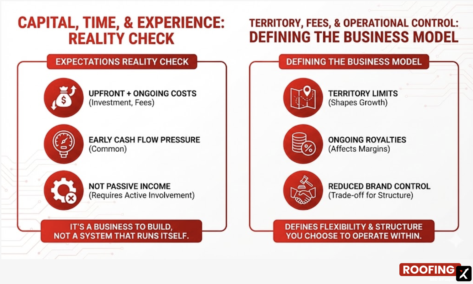 roofing franchise factors