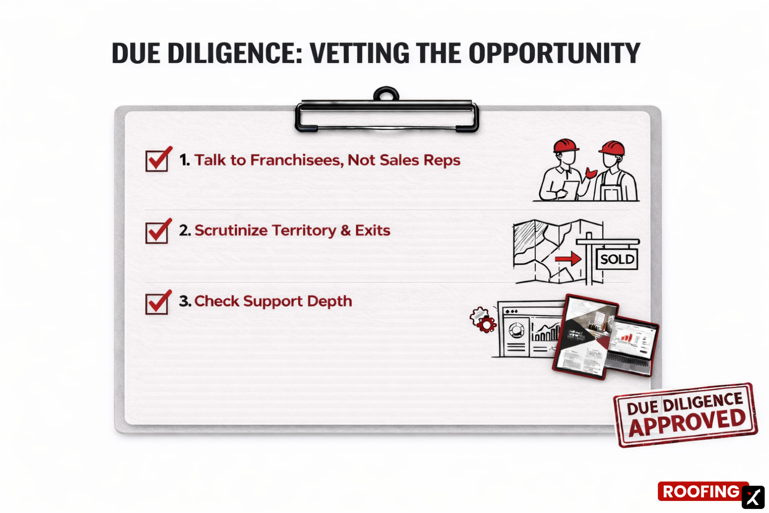 steps to evaluate a roofing franchise