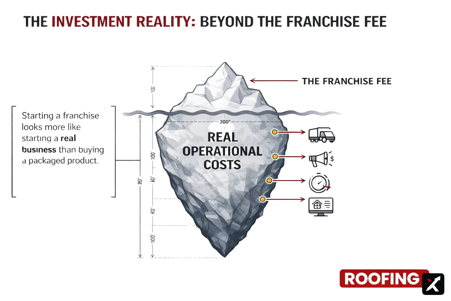 Investment reality beyond the franchise fee
