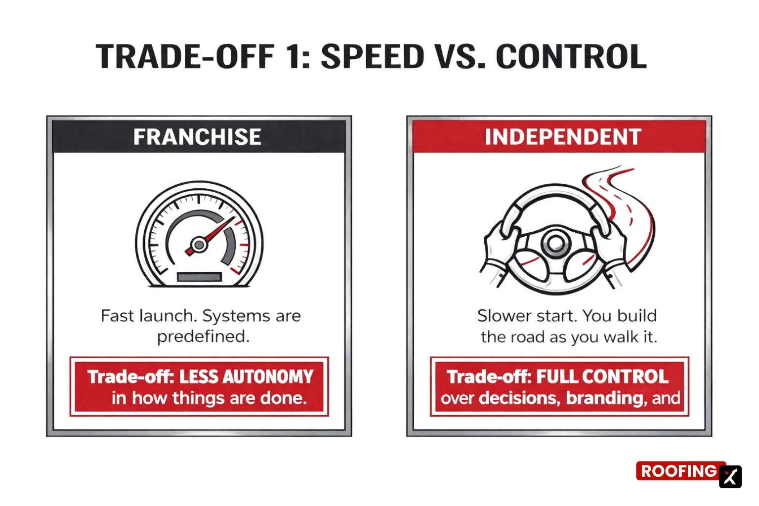 trade vs control