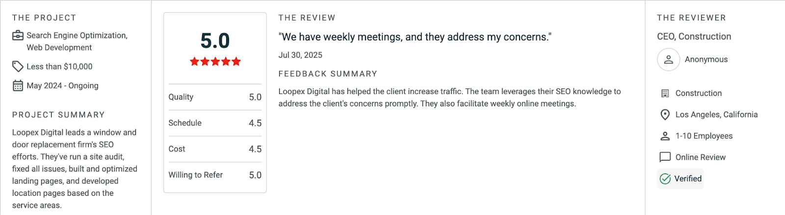 Client Review Summary for Loopex Digital