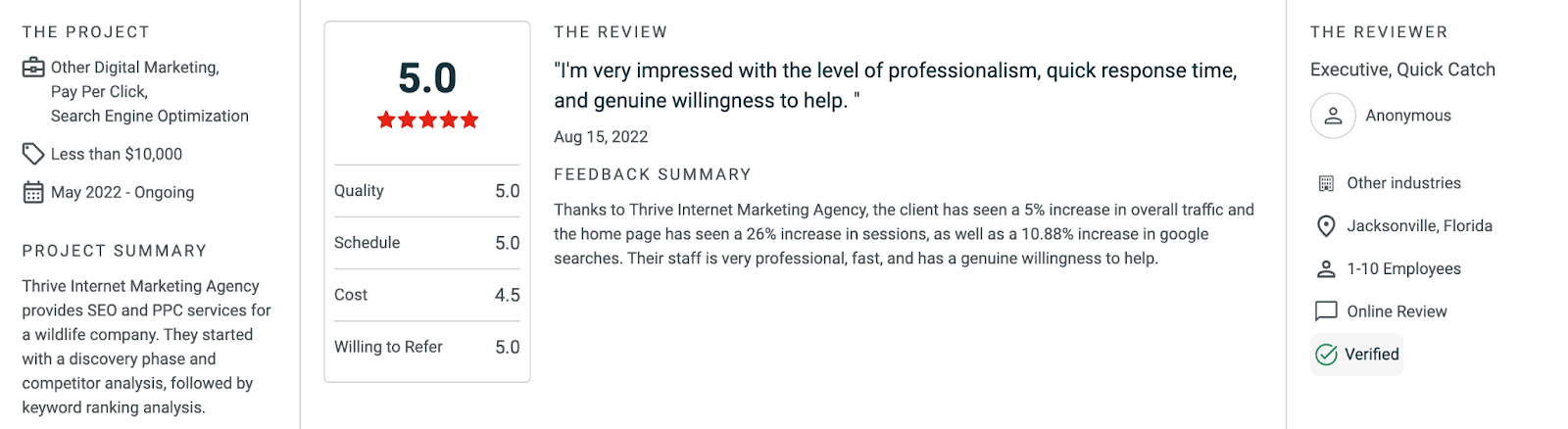Client Review Summary for Thrive Internet Marketing Agency