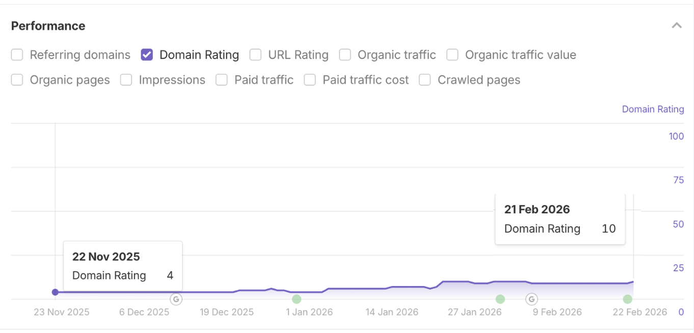 Florida-Based Roofing Company DR result