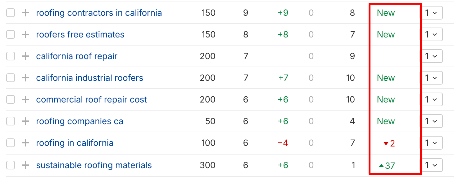 top keywords position report