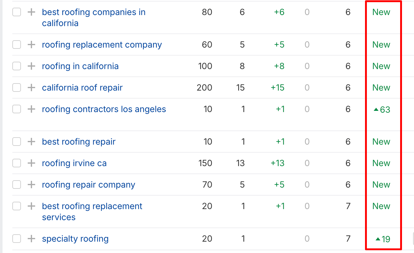 keywords after 3 month