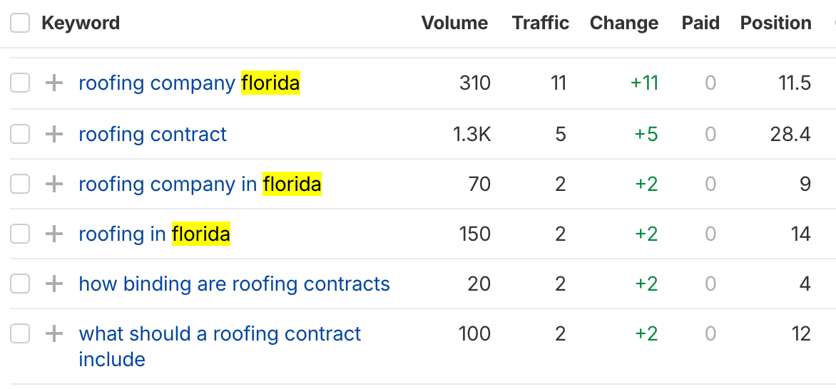 ranking for local Florida keywords