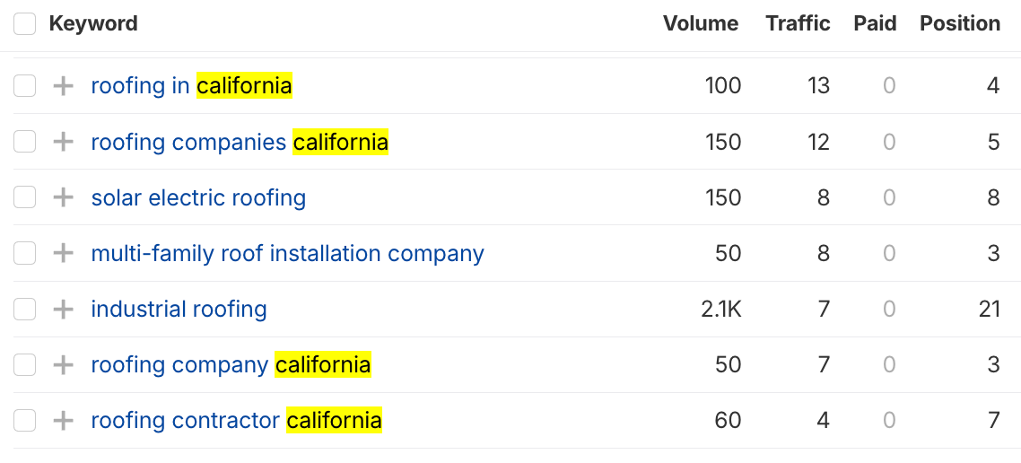 Page 1 rankings across core services