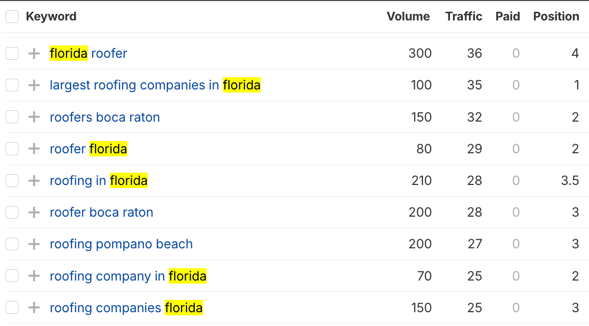 ranking for Florida roofer keyword