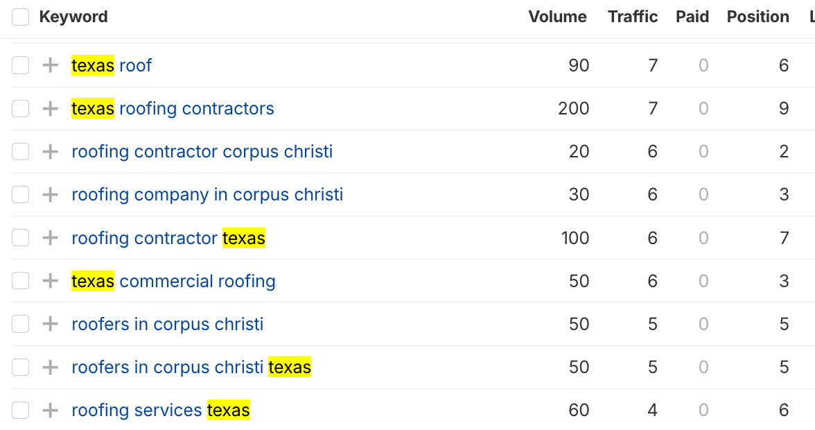 rank for texas roofing keyword