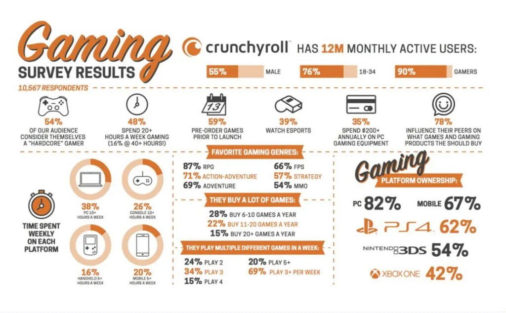 Gaming Survey Results
