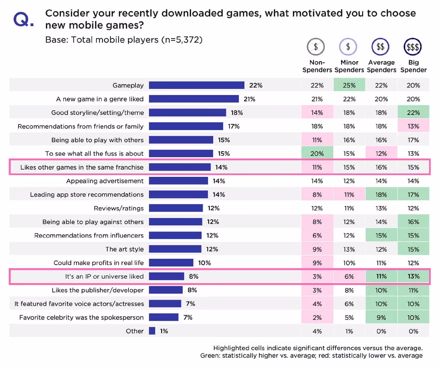 Assessing the ROI of IP Licensing for Mobile Games