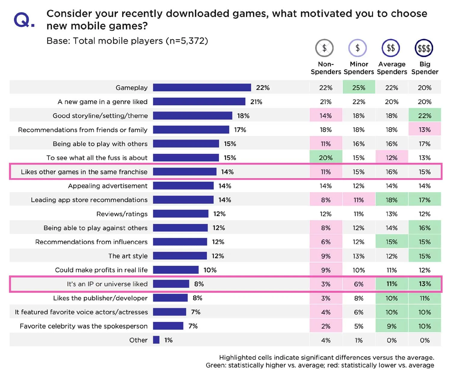 Assessing the ROI of IP Licensing for Mobile Games