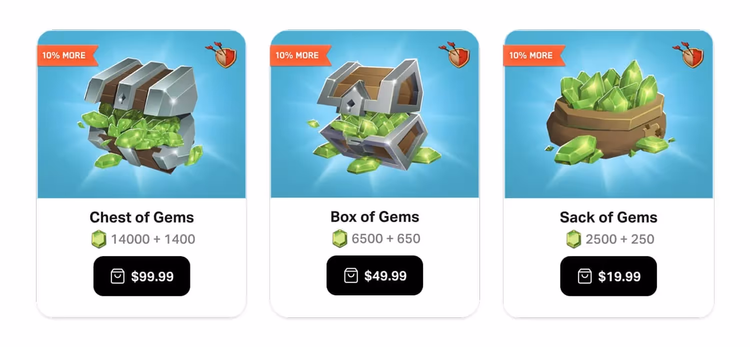 growth metrics for mobile games