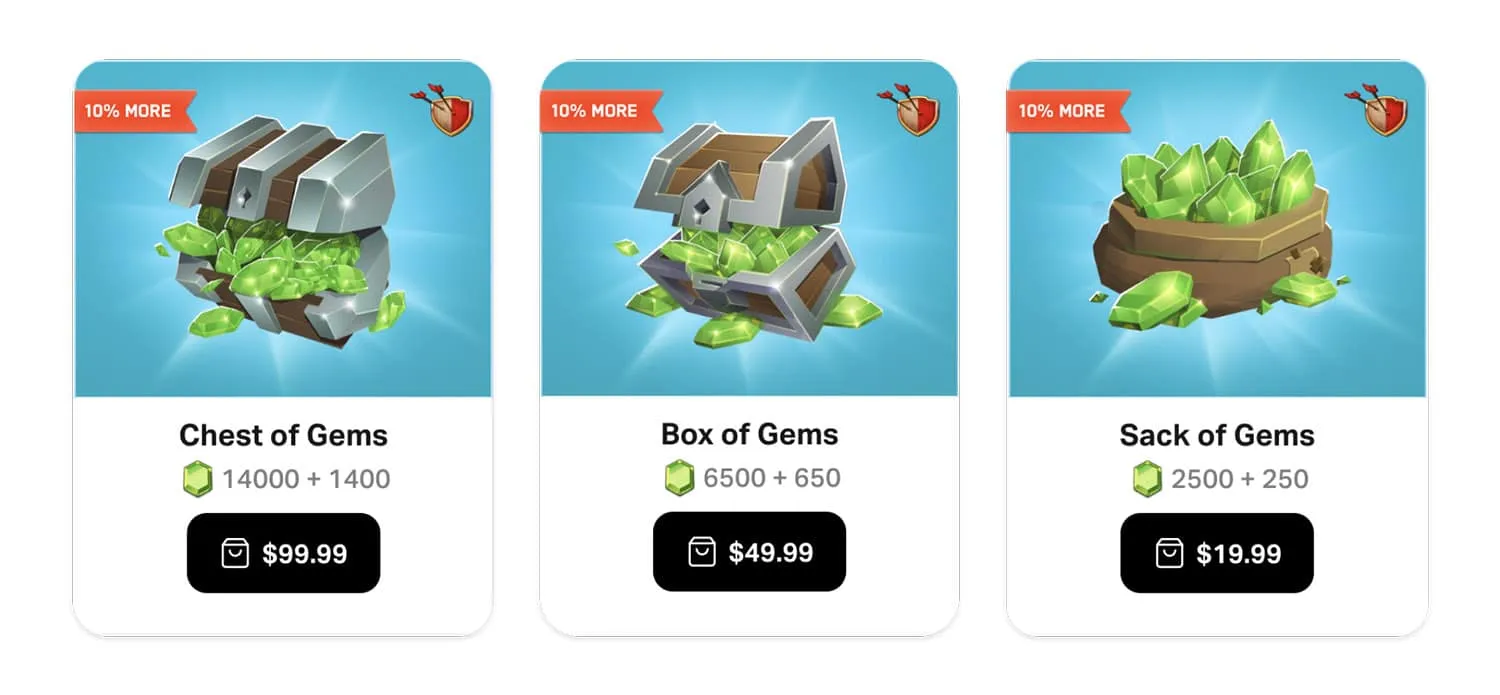 growth metrics for mobile games