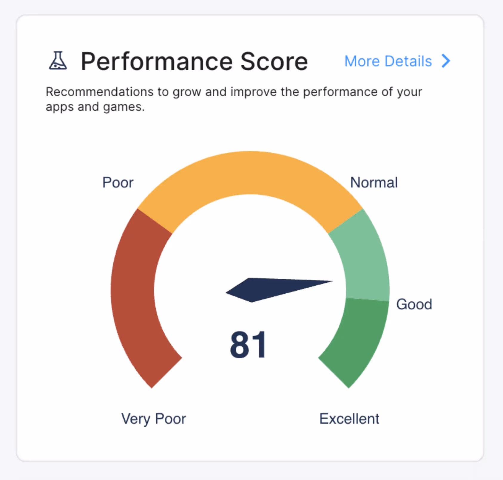Performance Score Simplifying Mobile Game Growth