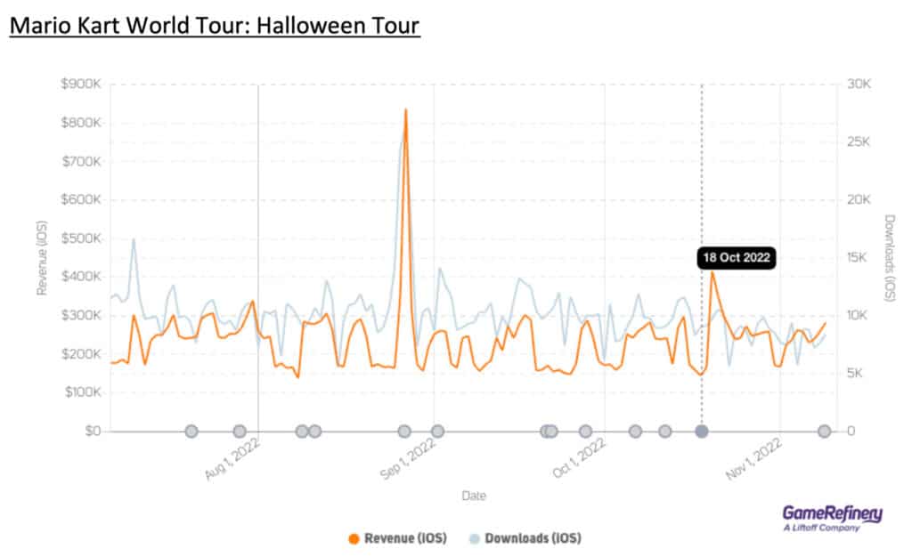 Mario Cart World Tour - Halloween Tour