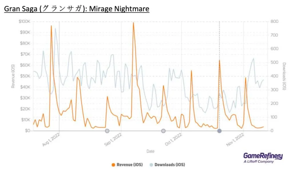 Gran Saga-Mirage Nightmare