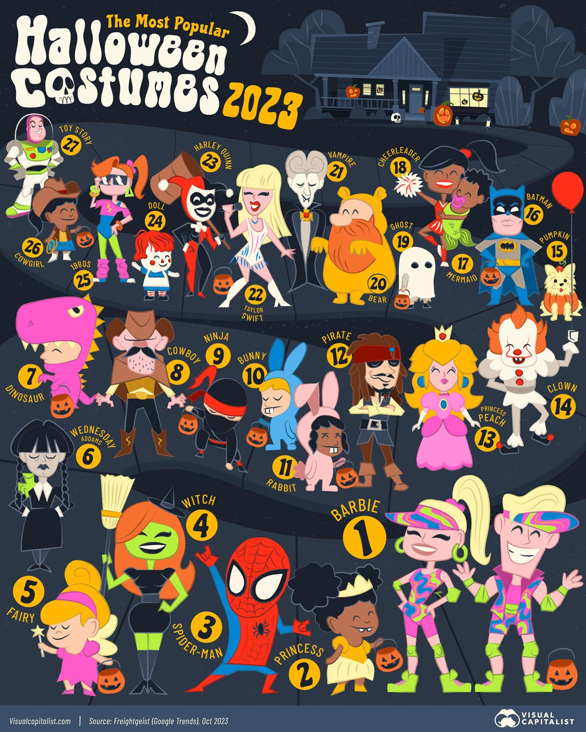 Popular Halloween Costumes 2023
