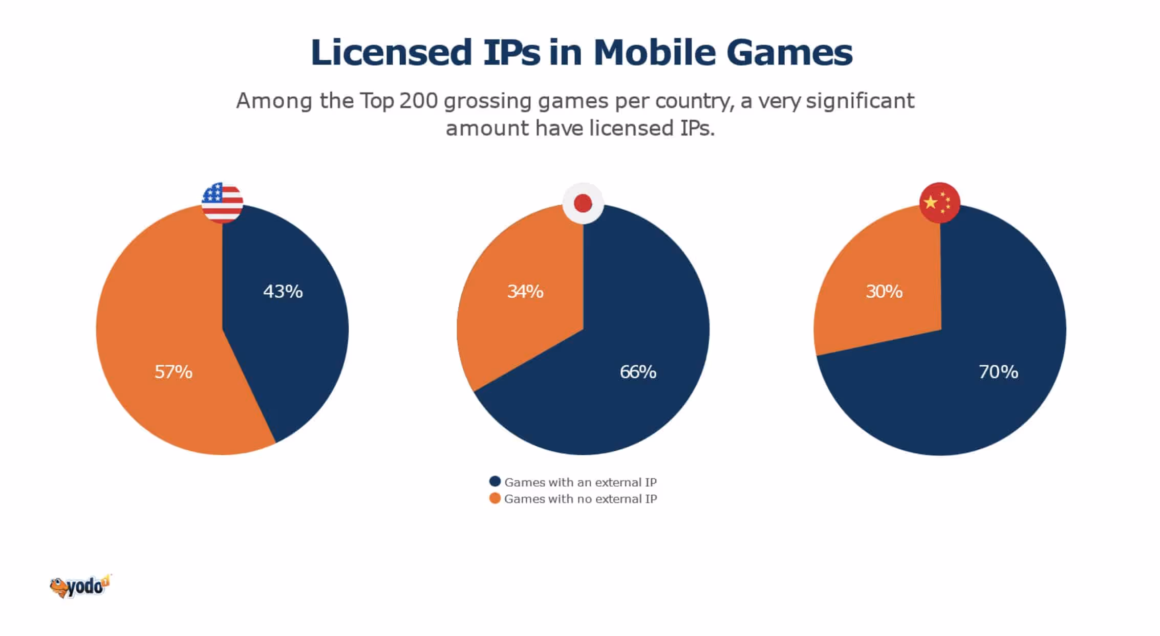 Licensed IPS In Mobile Games