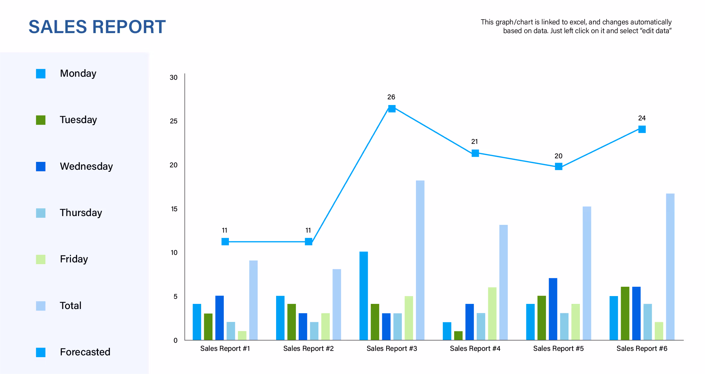 Sales Report Screen of Shopify linked to Inventory Management System Software BinLogic