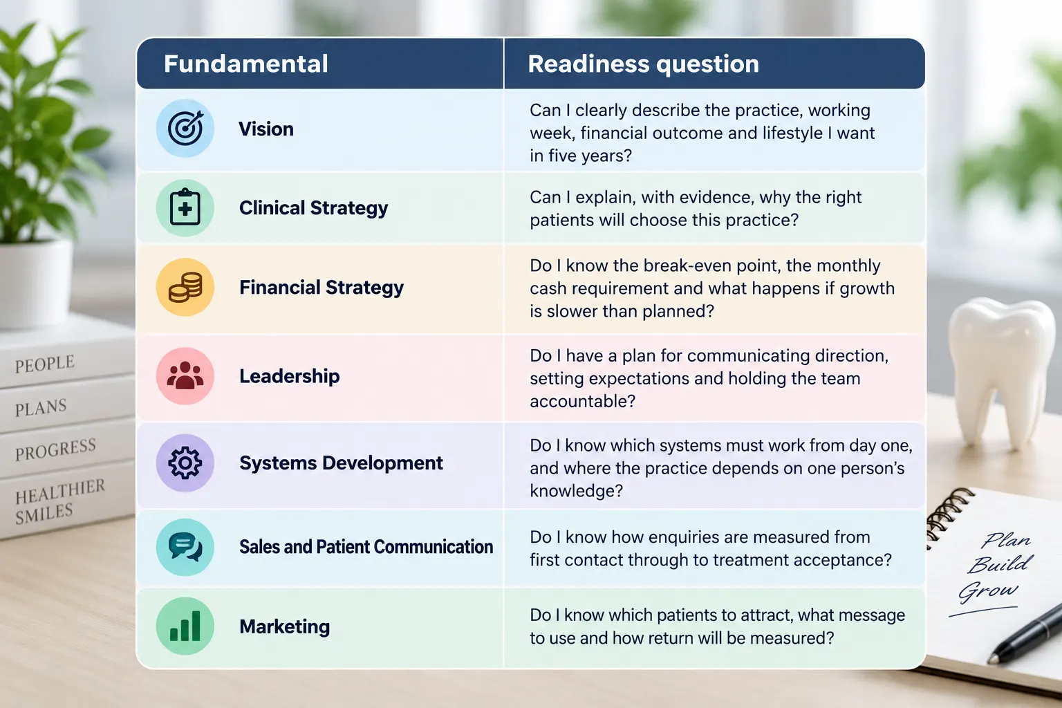 practice ownership readiness checklist