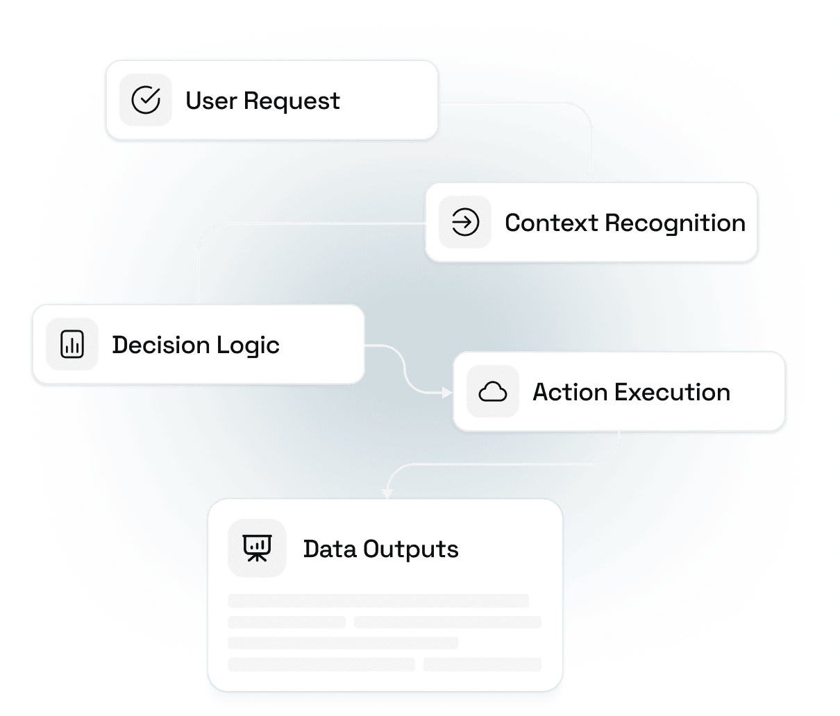 AI Agents Workflow
