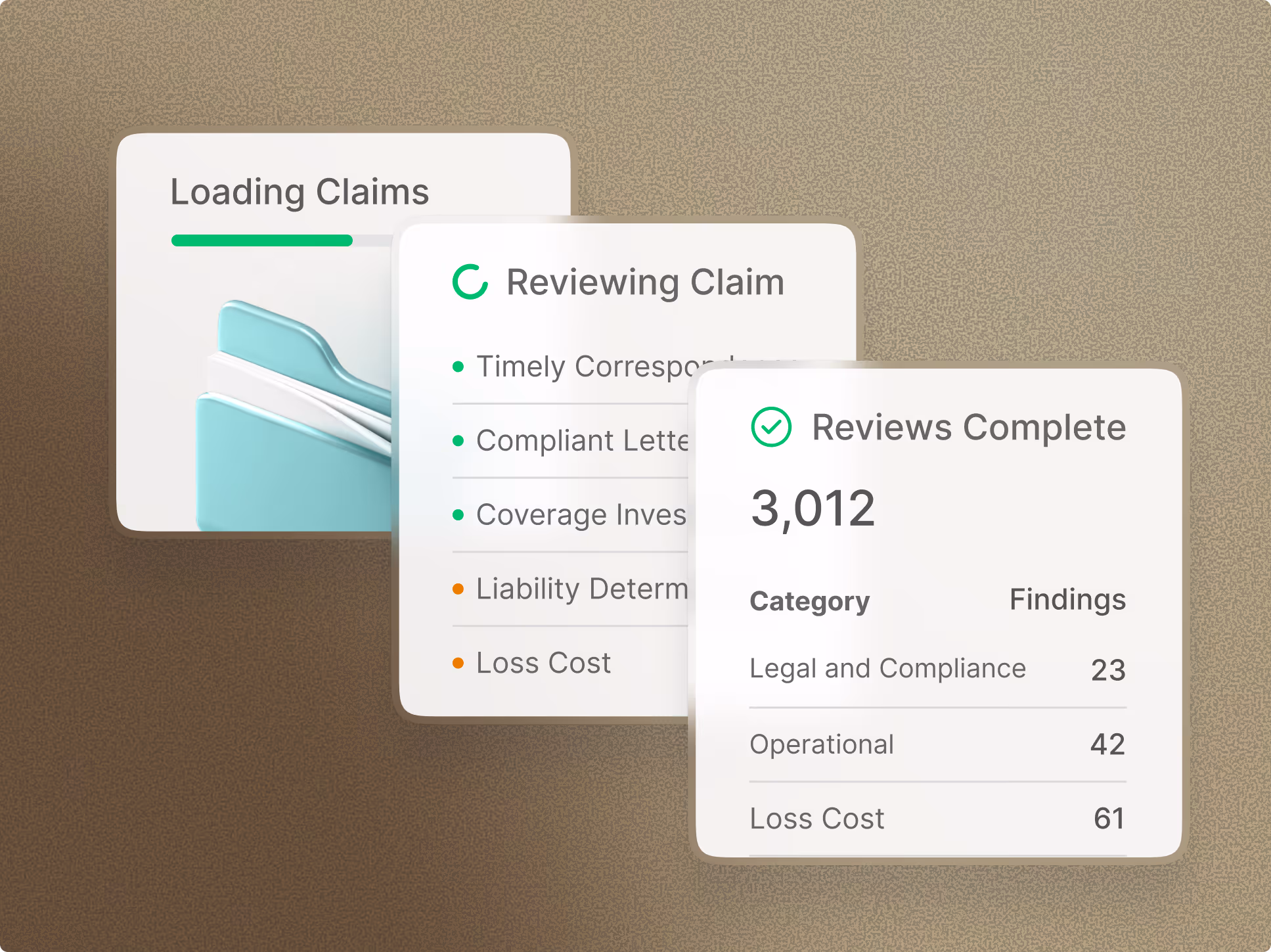 Three overlapping cards showing stages of claim processing: Loading Claims with a progress bar, Reviewing Claim with checklist items, and Reviews Complete with total 3,012 and findings by category.