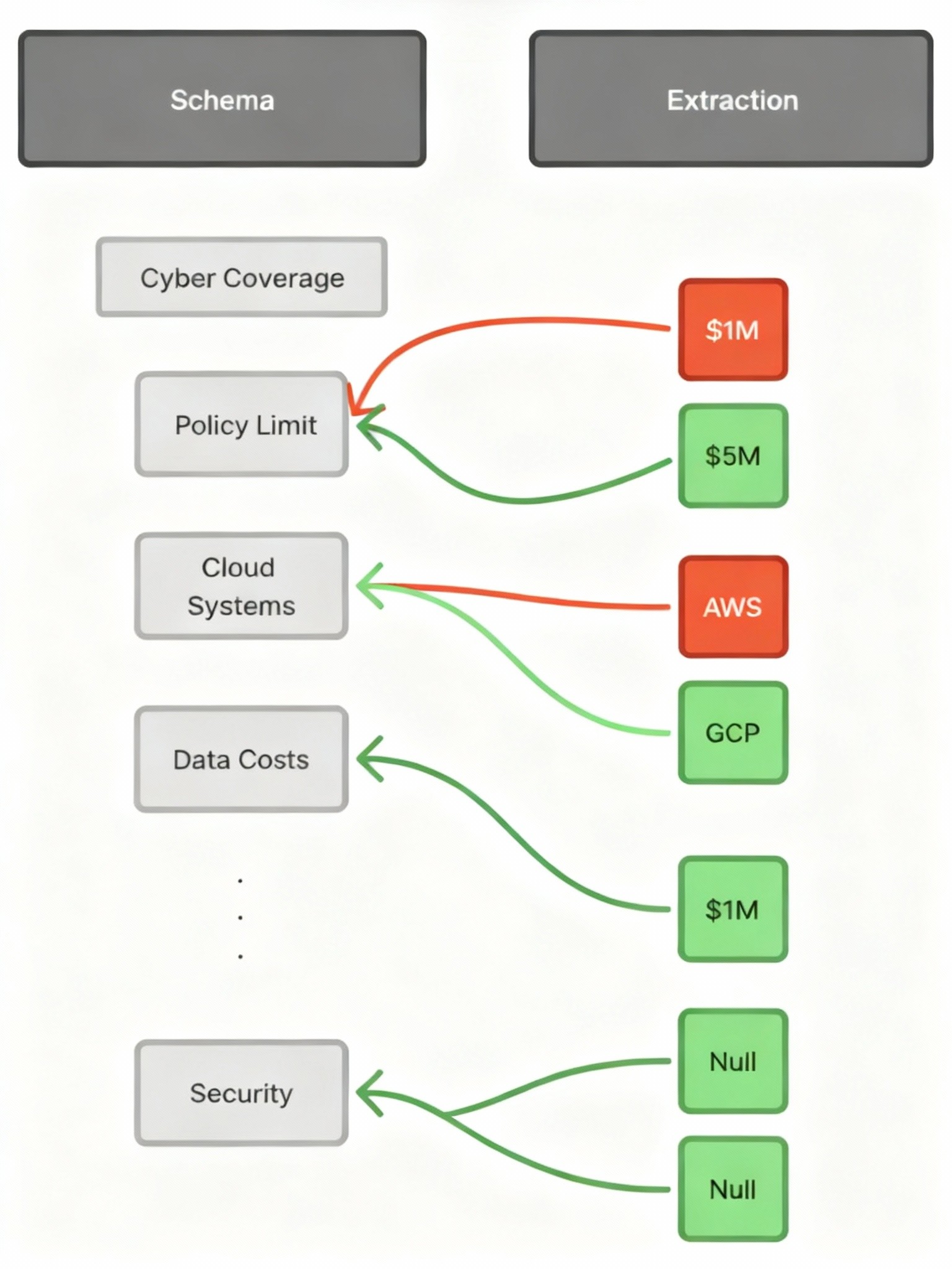 Policy-limit to cloud-cost mapping diagram